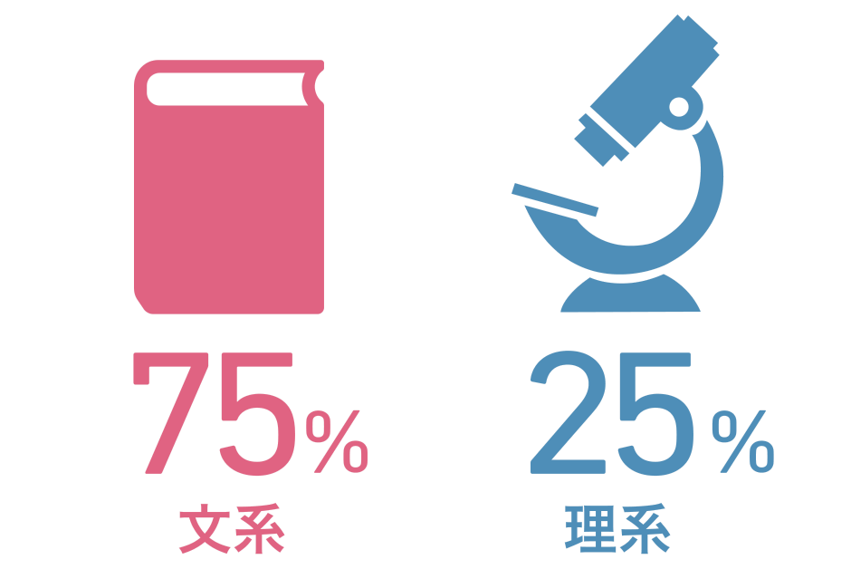 出身校は？