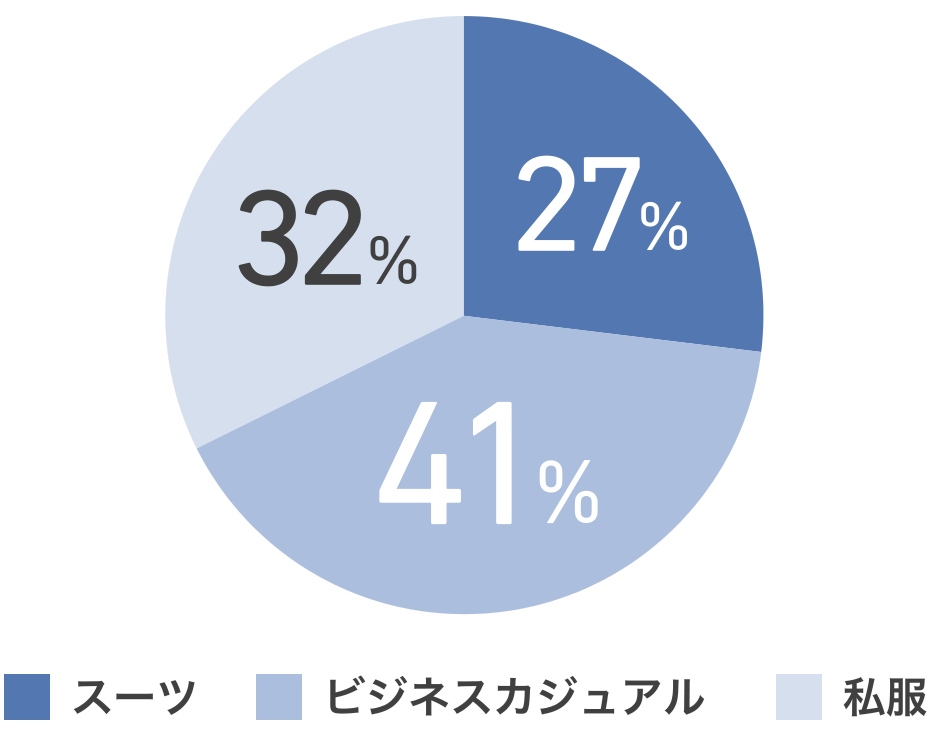 就業時の服装