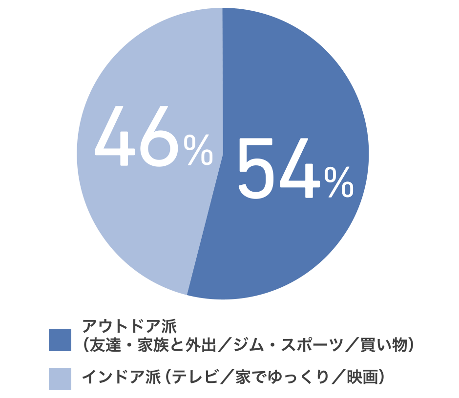 休日の過ごし方