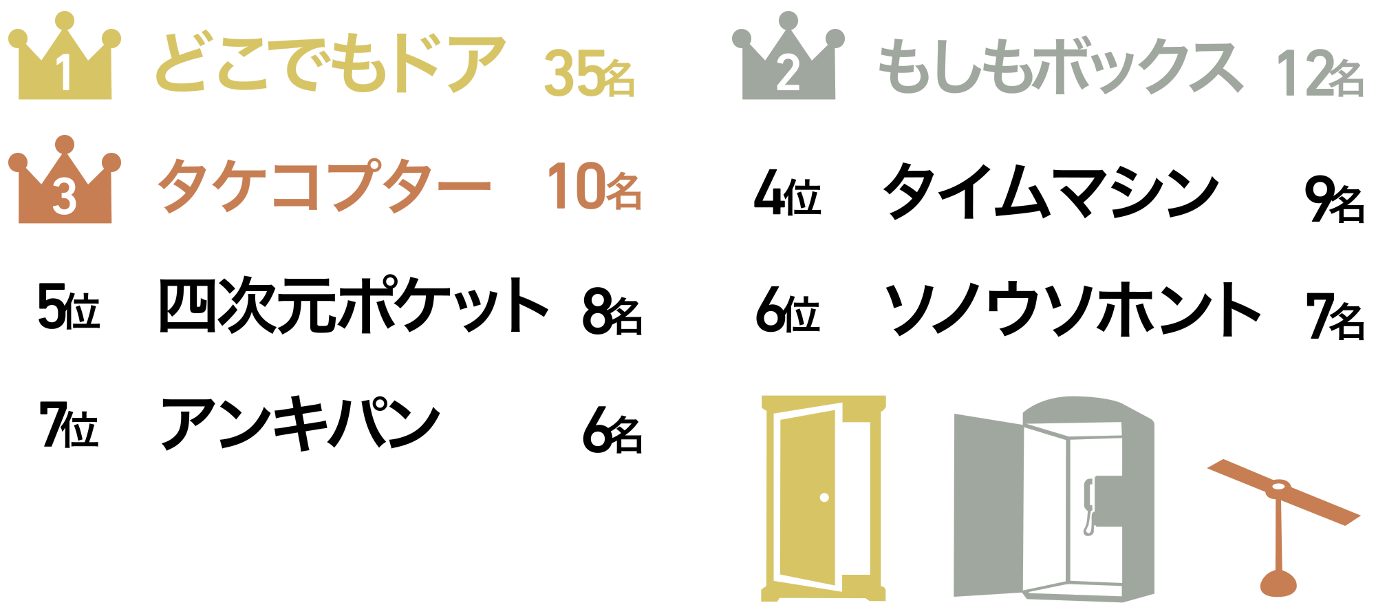 これが欲しい！ドラえもんのひみつ道具